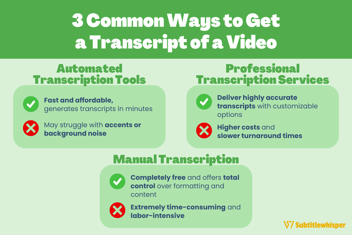 3 Common Ways to Get a Transcript of a Video.png