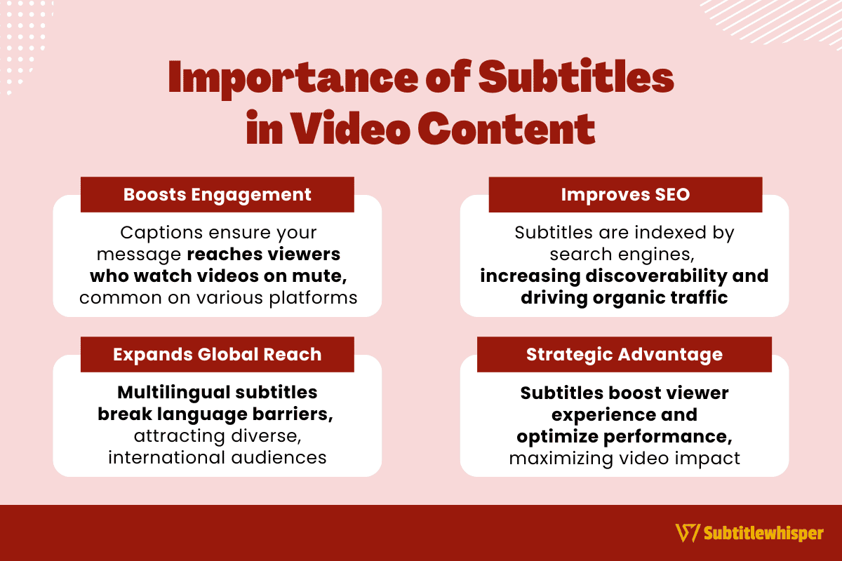 Importance of Subtitles in Video Content.png