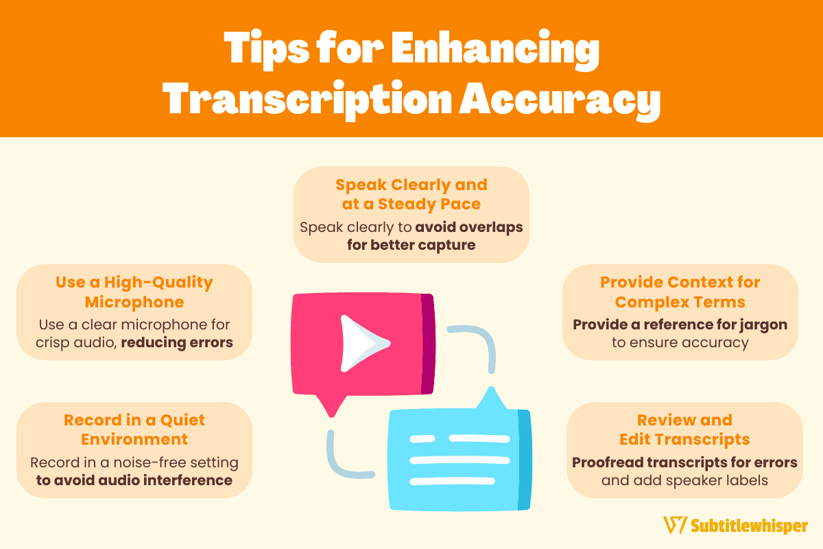 Tips for Enhancing Transcription Accuracy.png