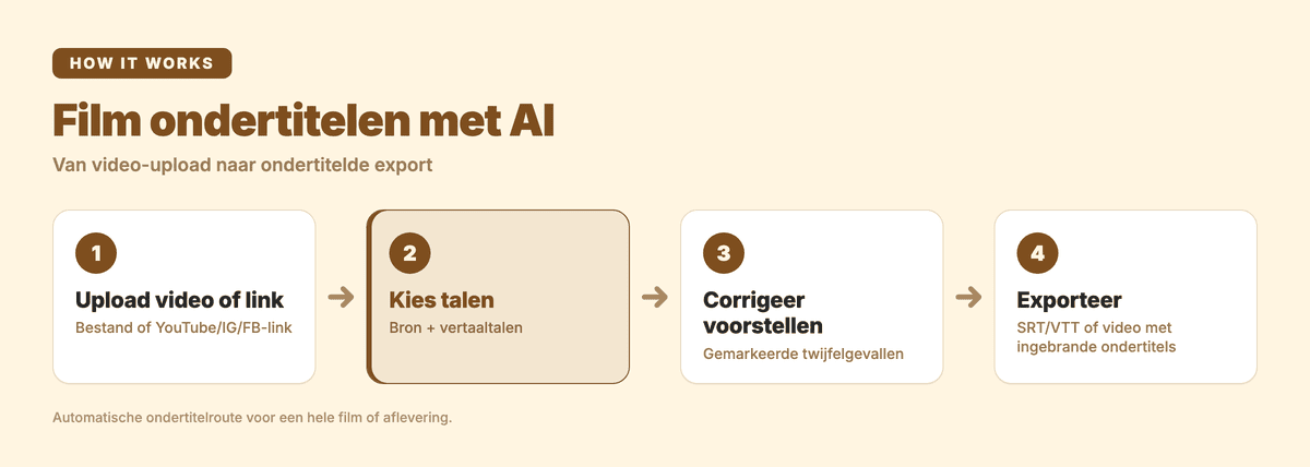 Film ondertitelen in vier stappen