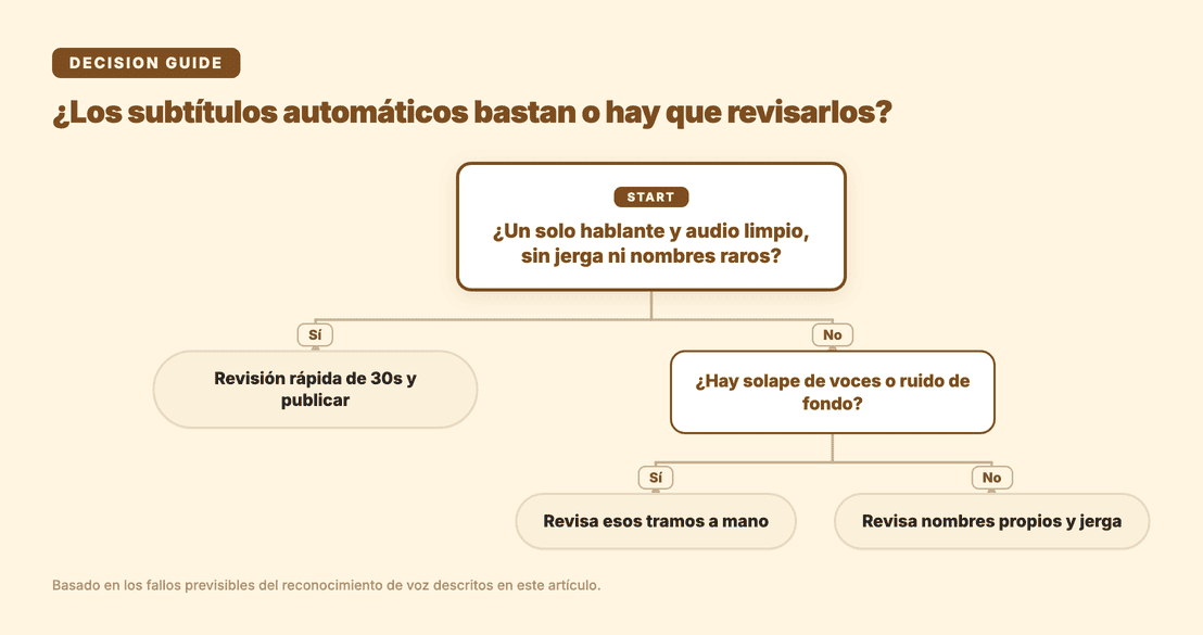 ¿Los subtítulos automáticos bastan o hay que revisarlos?
