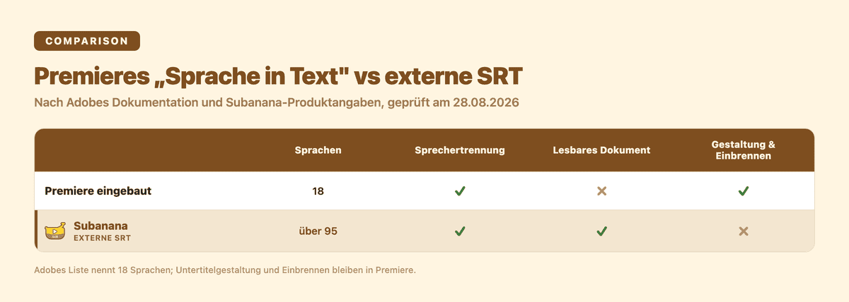 Vergleich von Premieres Sprache in Text und einer externen SRT