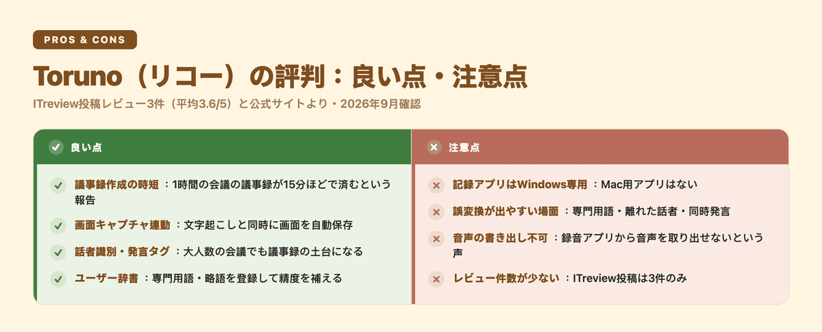 Toruno(リコー)の評判:良い点・注意点。ITreview投稿レビュー3件(平均3.6/5)と公式サイトより