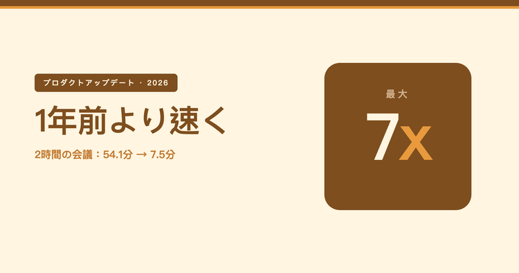Subanana の処理速度が 1 年前より最大 7 倍に