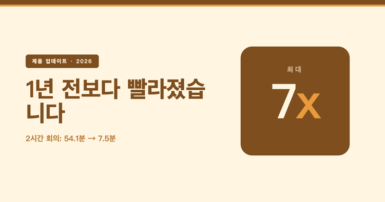 Subanana 처리 속도, 1년 전보다 최대 7배 빨라졌습니다